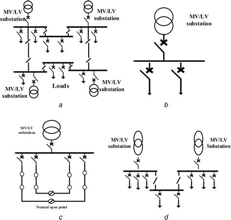 lv network impedance measurements|Planning and operation of LV distribution networks: a .